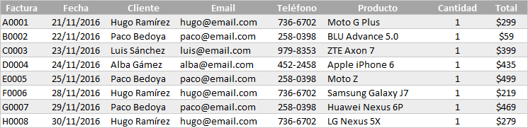 Error en datos al cargar en Power Query