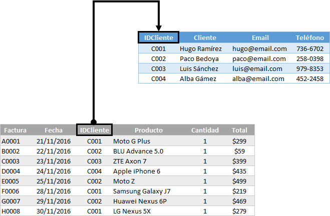 Error en datos al cargar en Power Query